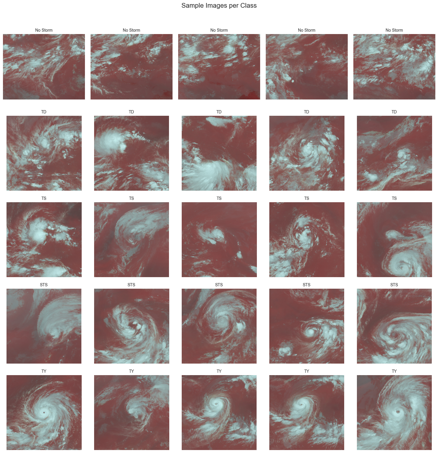 Sample Images