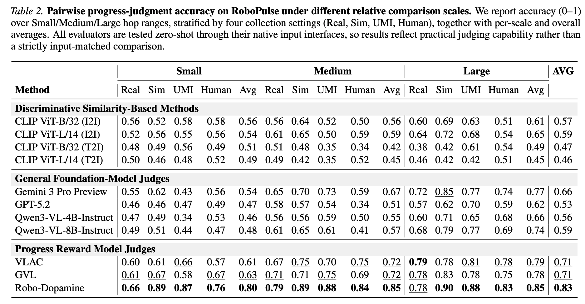 RoboPulse results