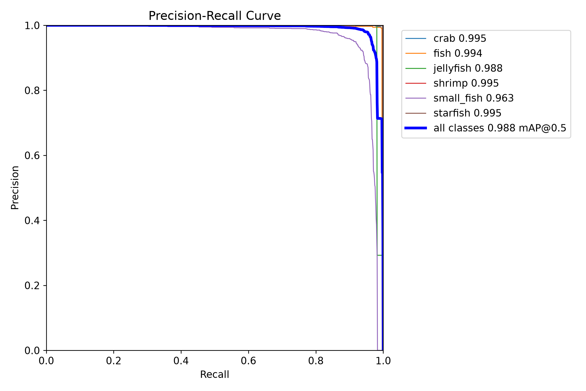 PR Curve