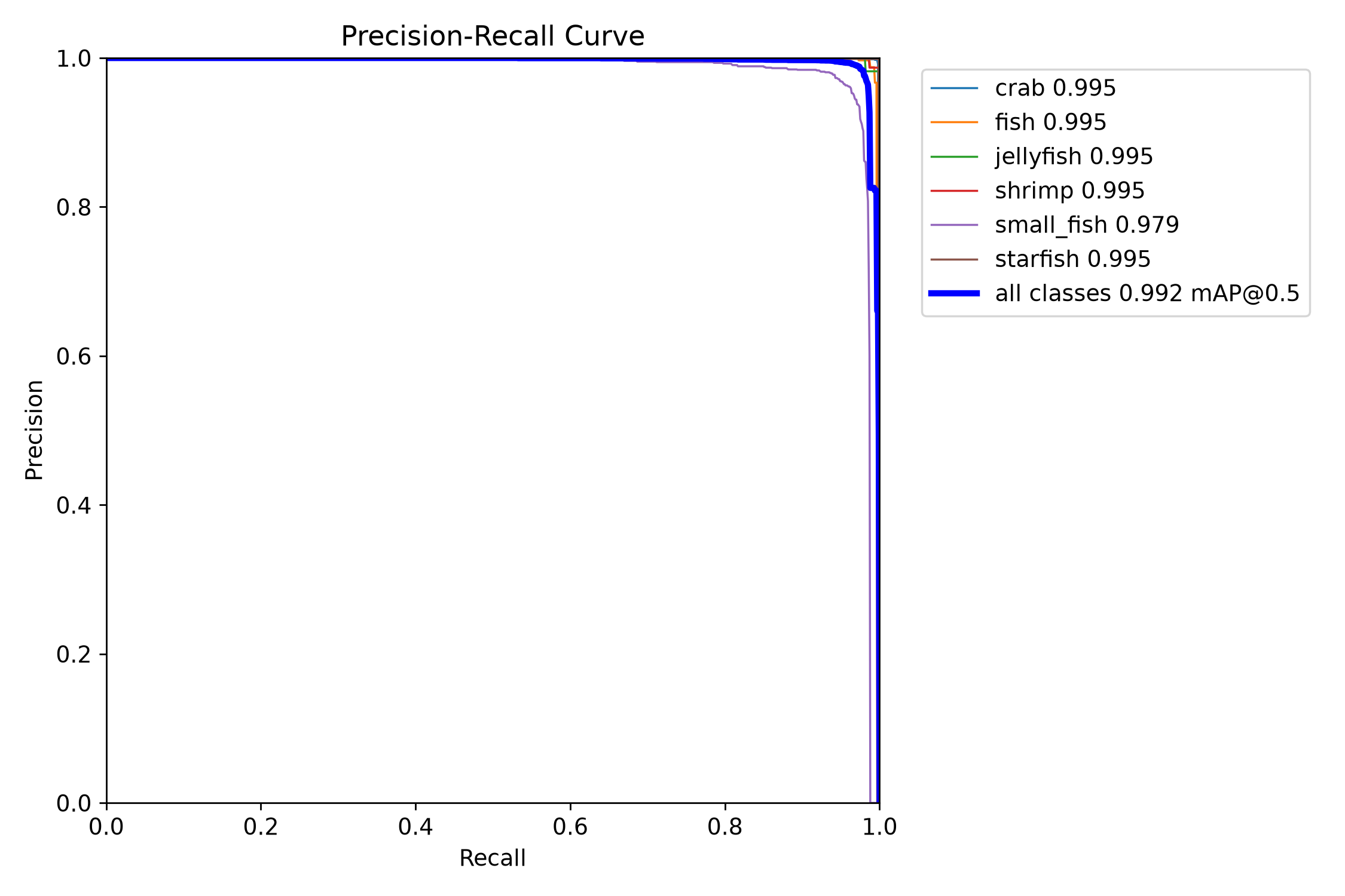 PR Curve