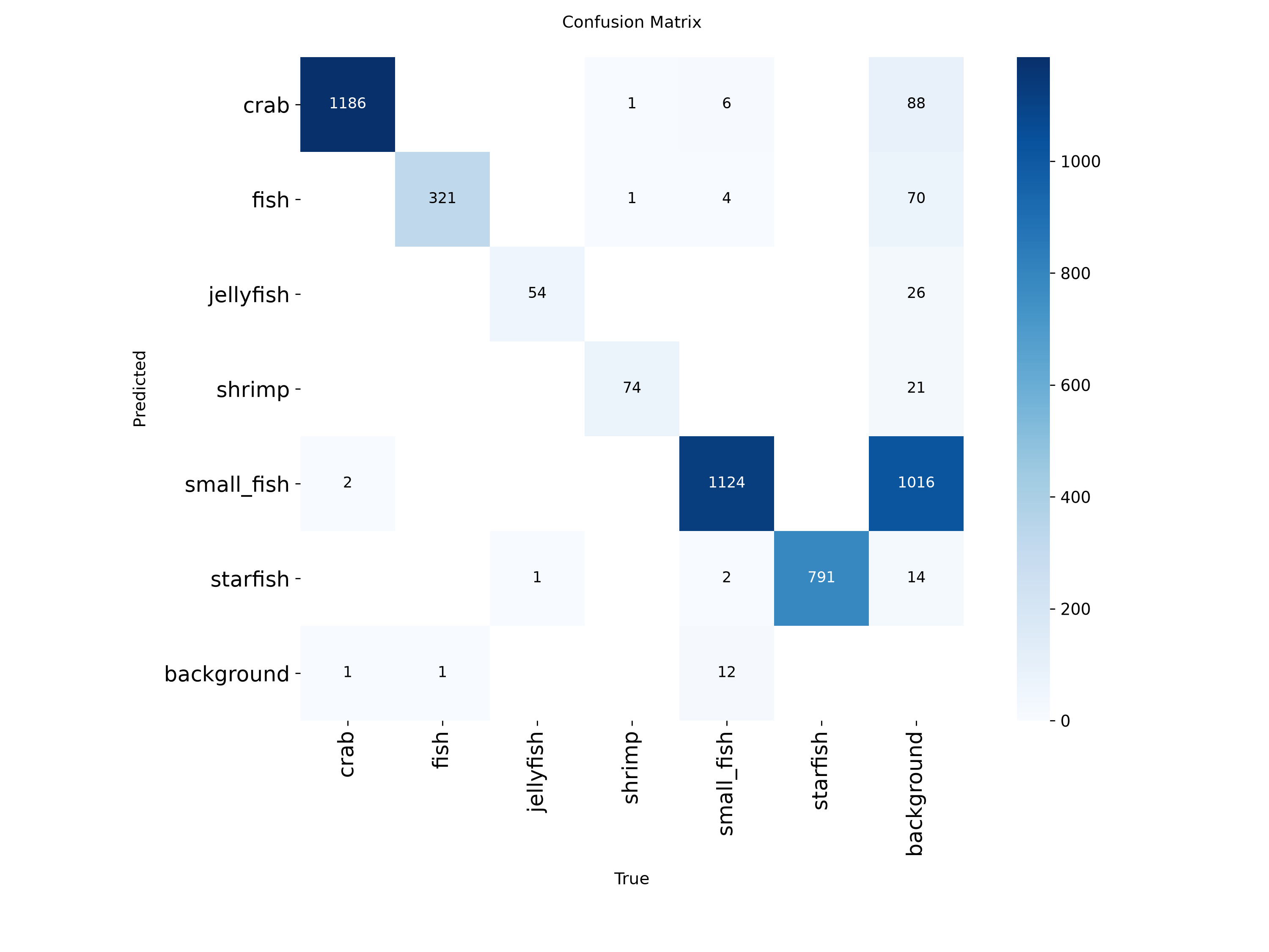 Confusion Matrix