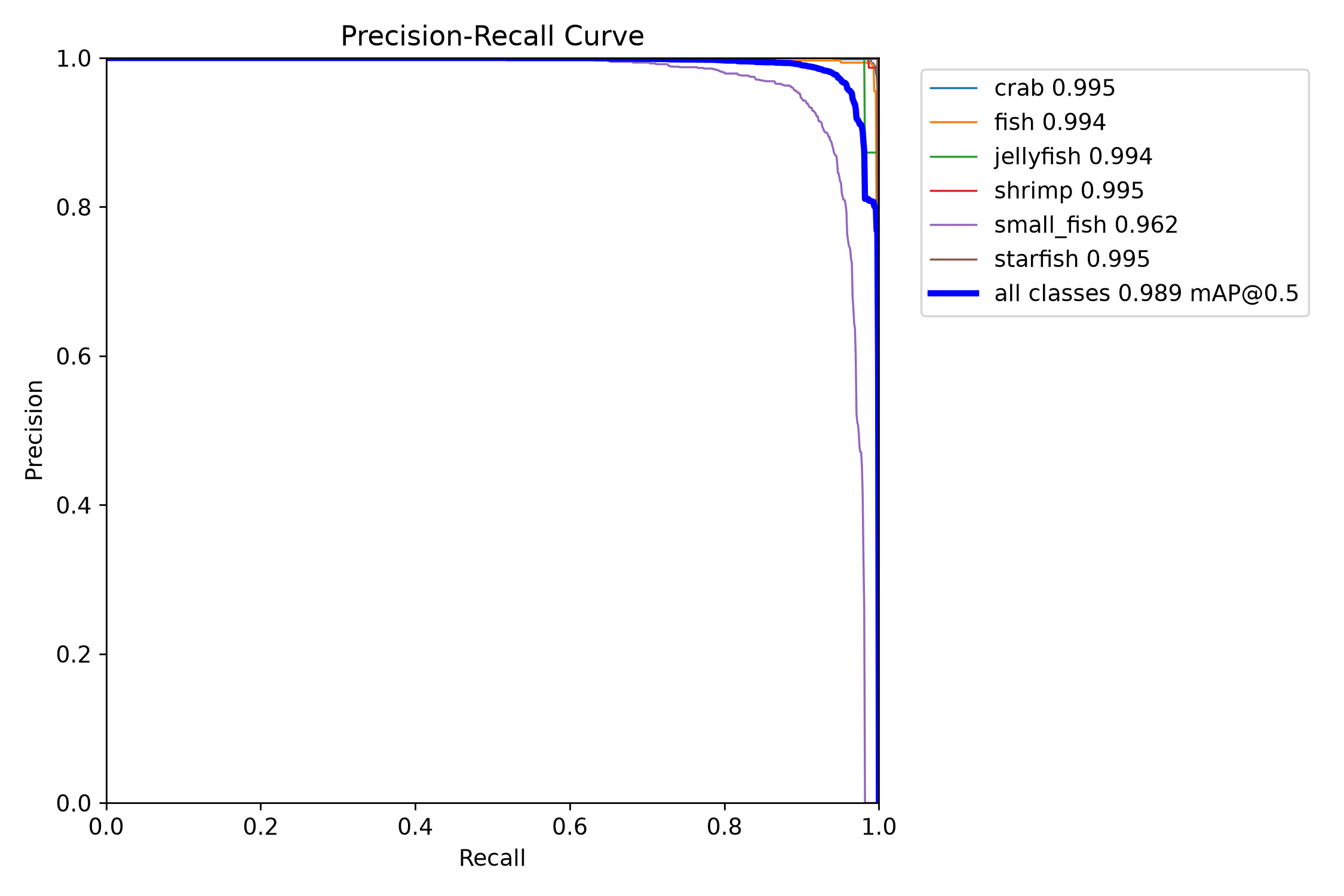 PR Curve