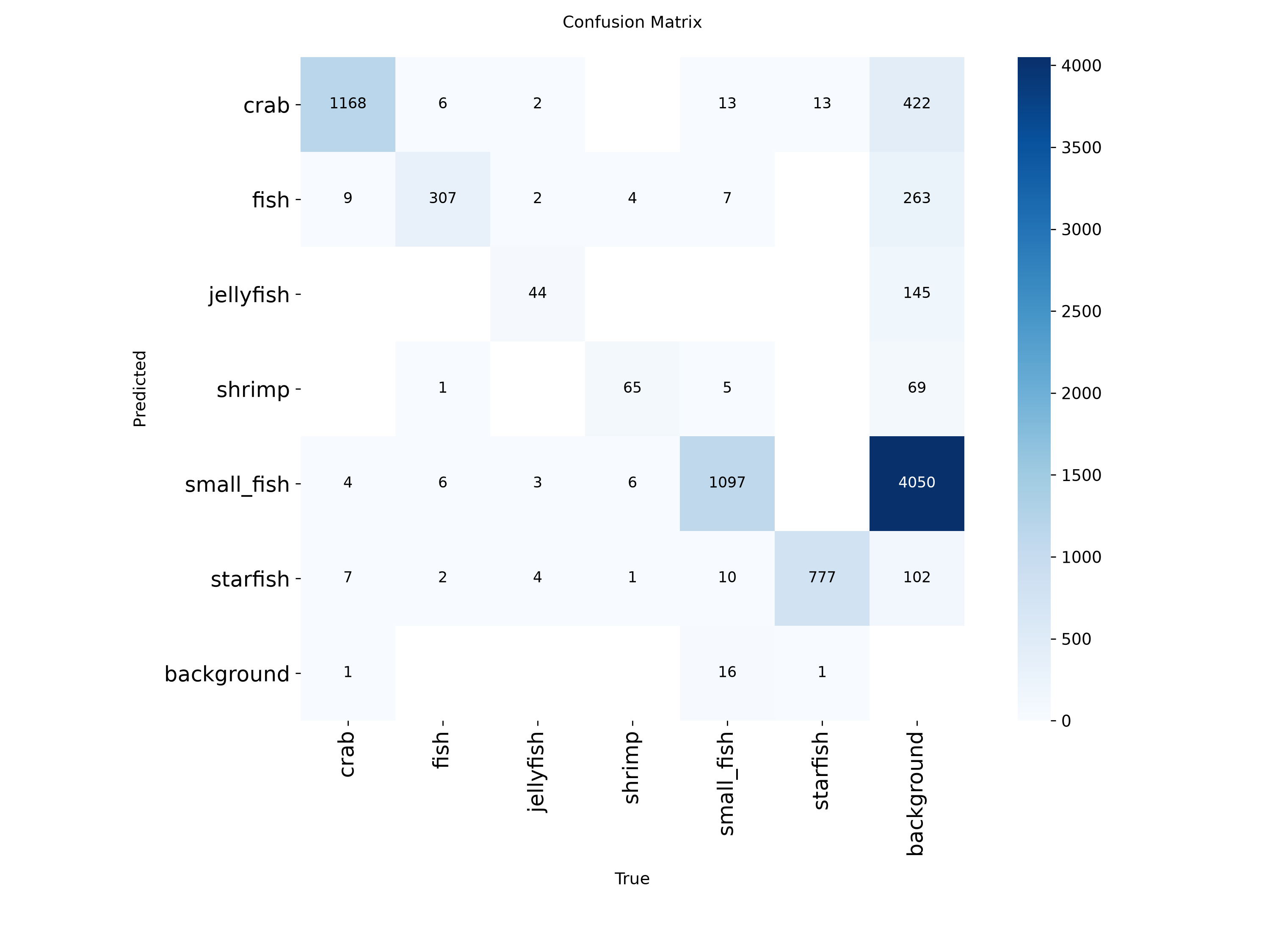 Confusion Matrix