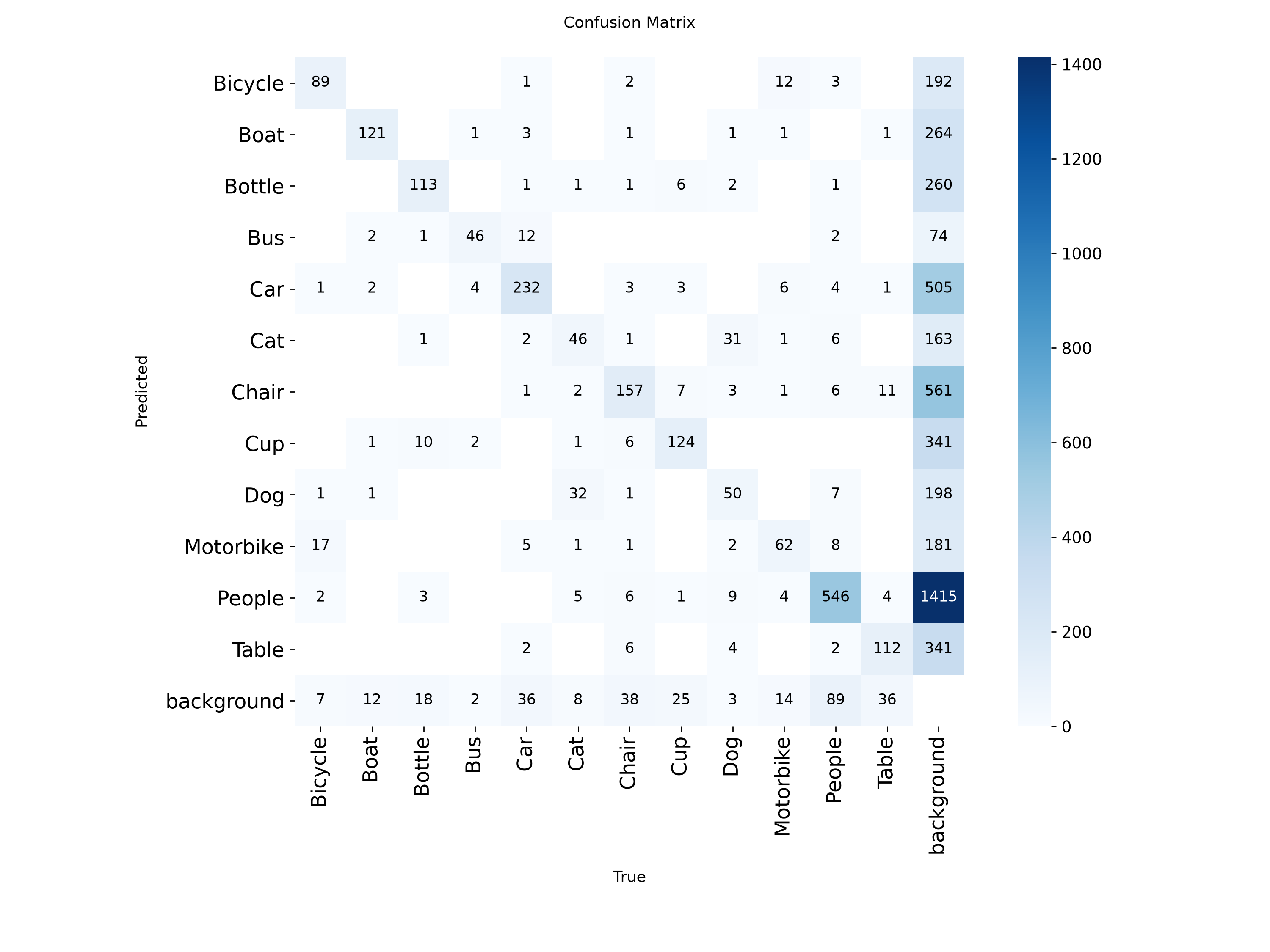 Confusion Matrix