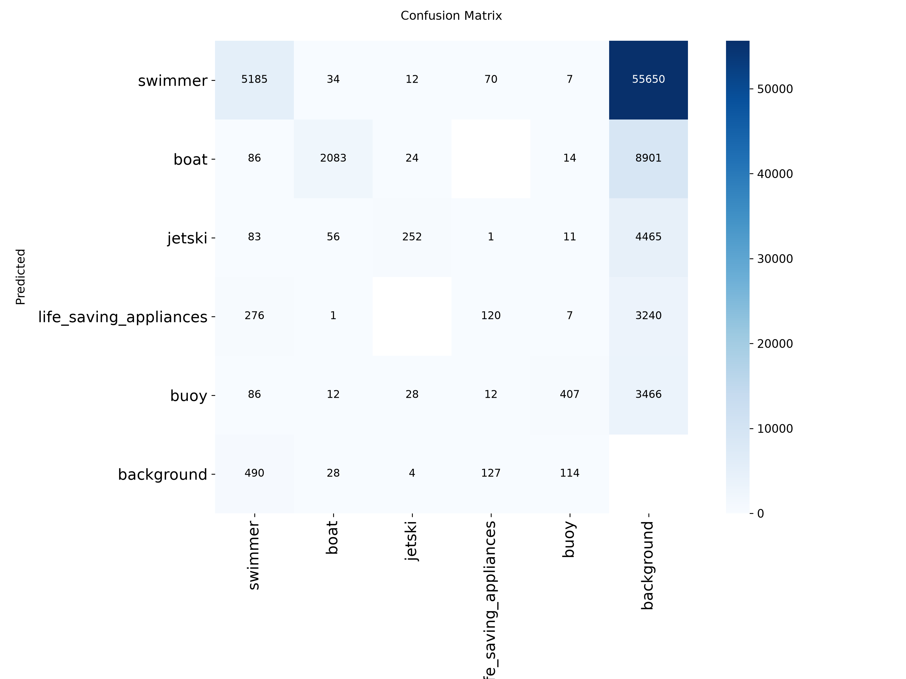 Confusion Matrix