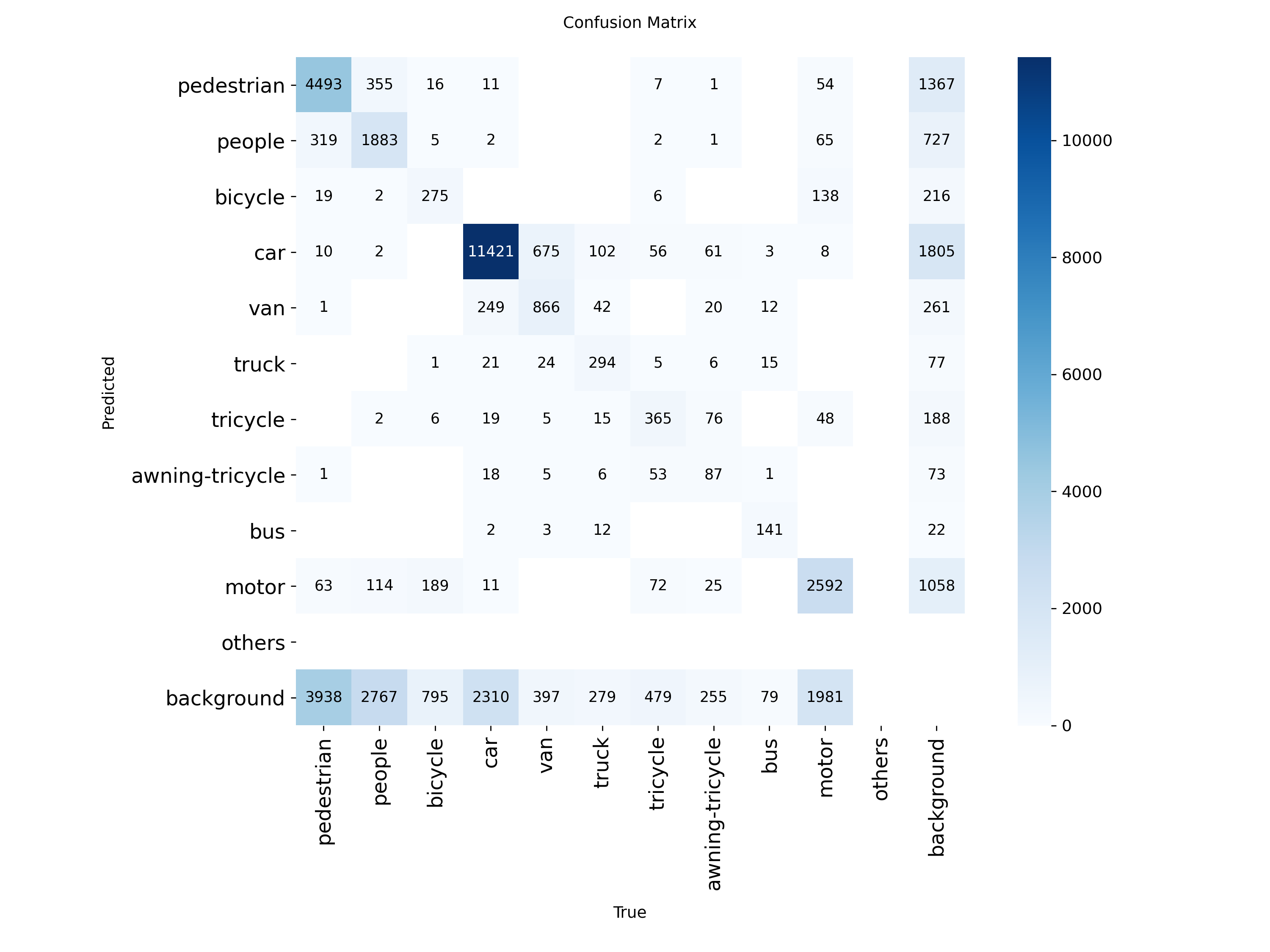 Confusion Matrix