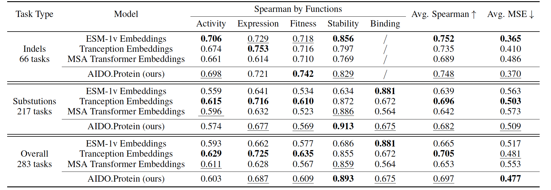 An Overview of GB.Protein