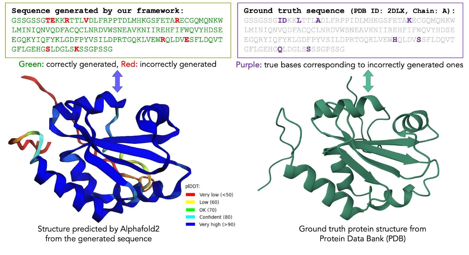 An Overview of GB.Protein