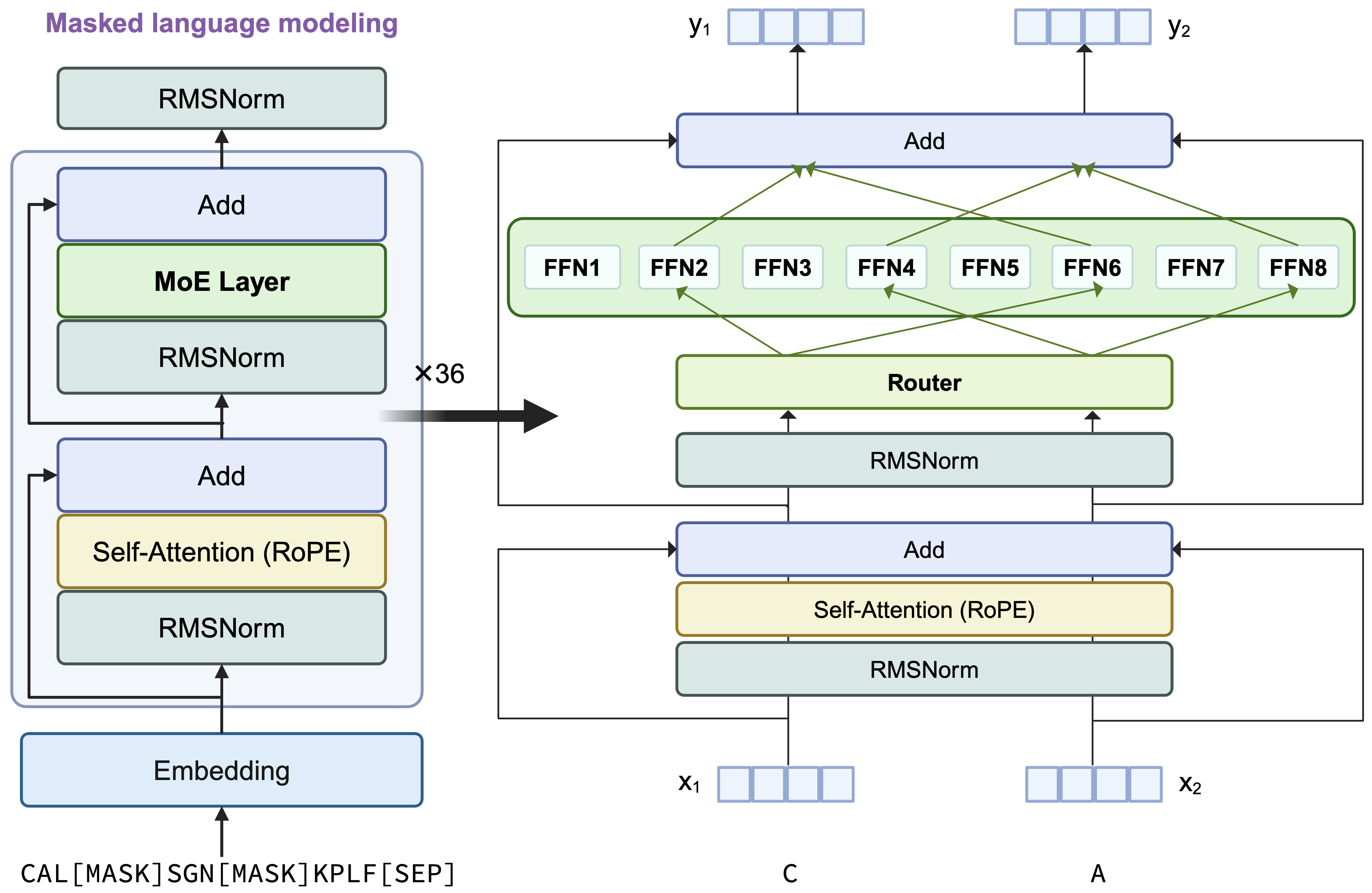 An Overview of GB.Protein