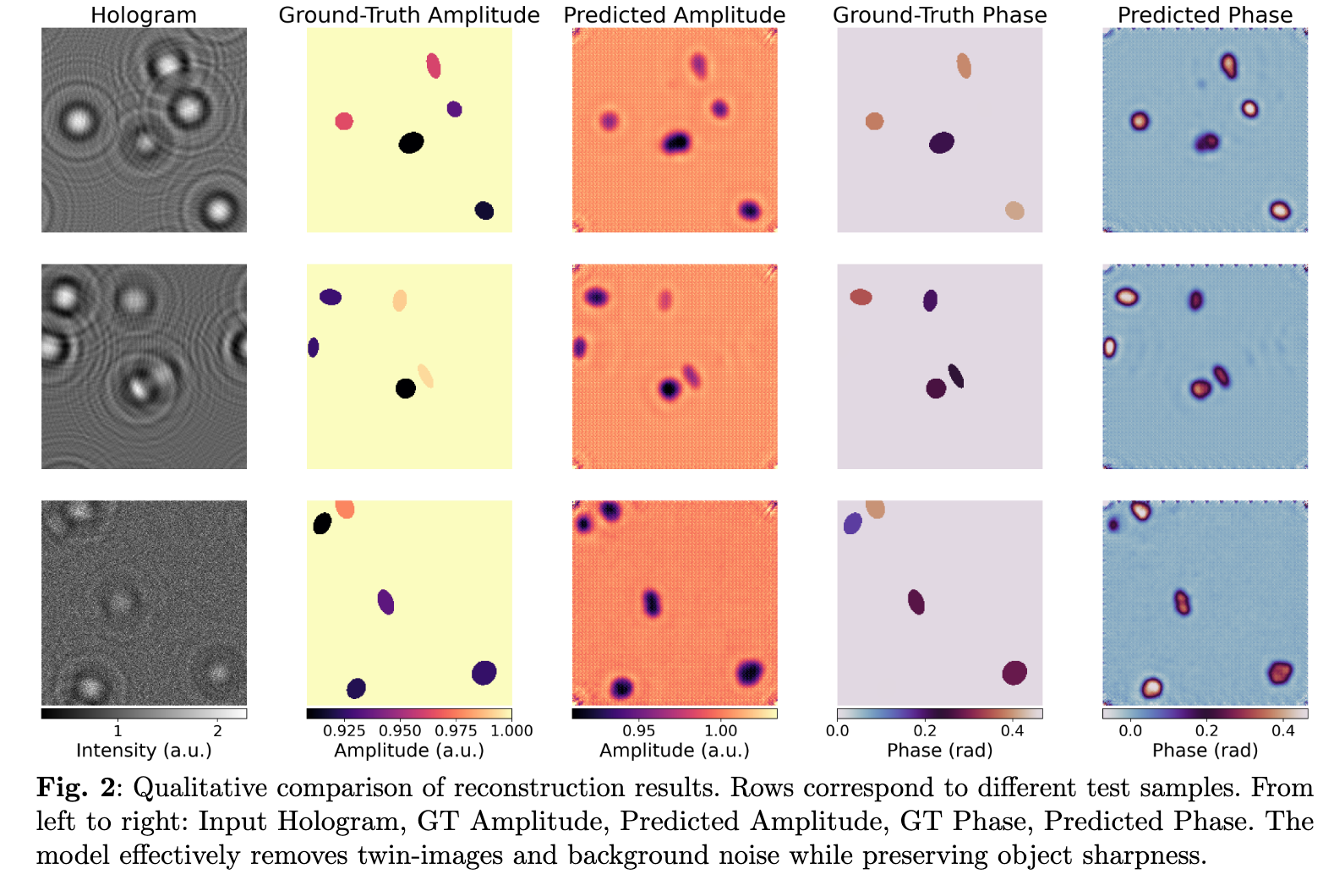 Qualitative Results