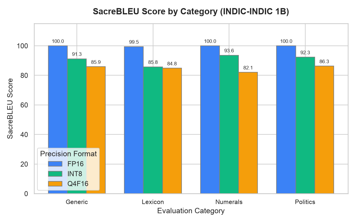 Category breakdown