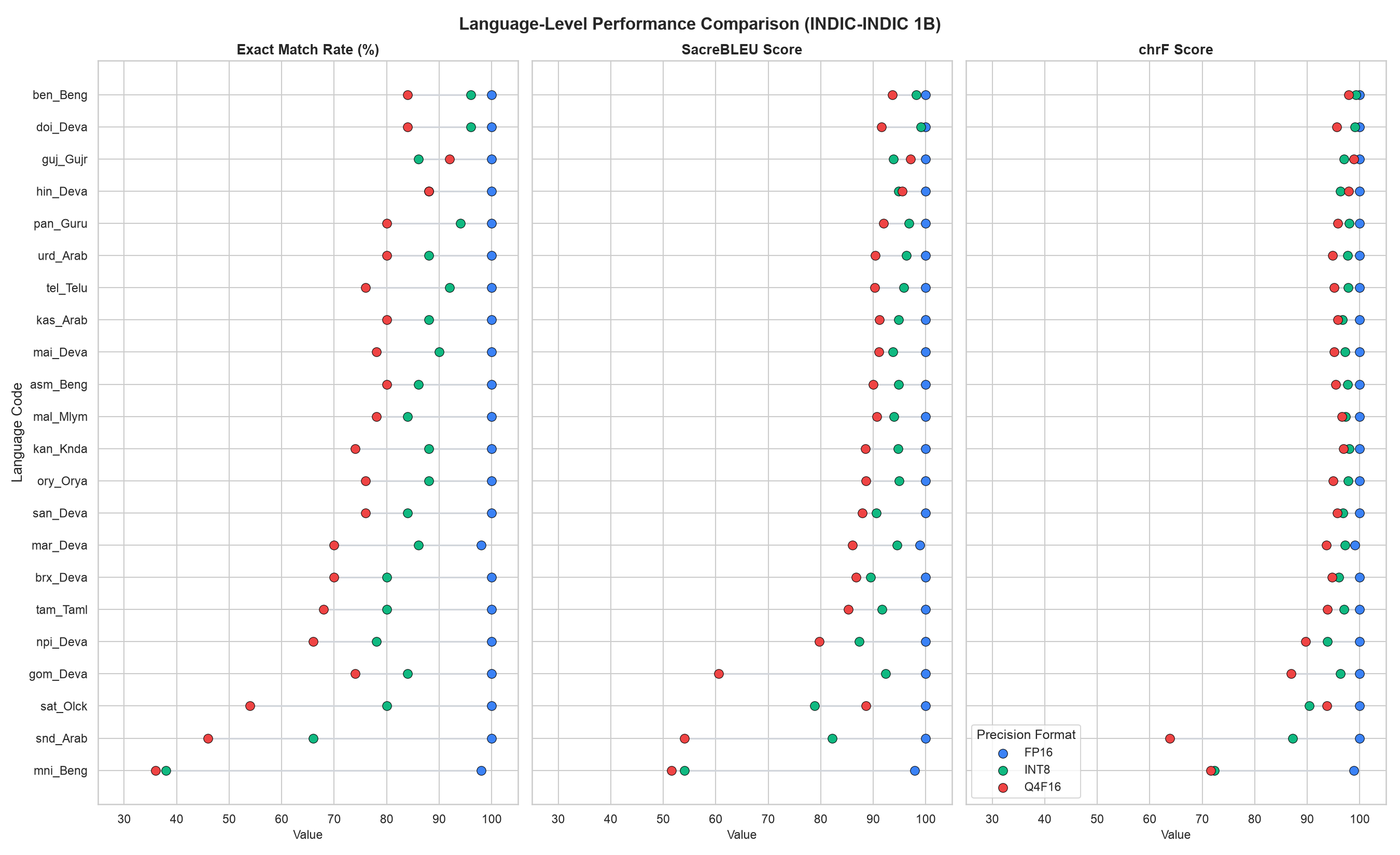 Language-Level Parity