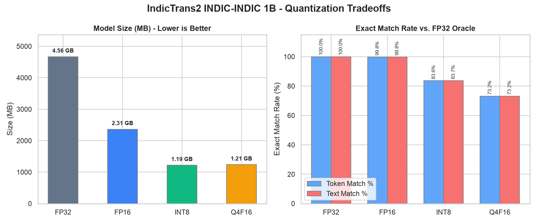 Overall Tradeoffs