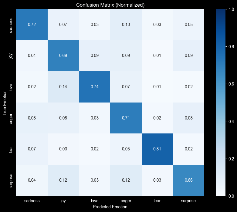 Confusion Matrix