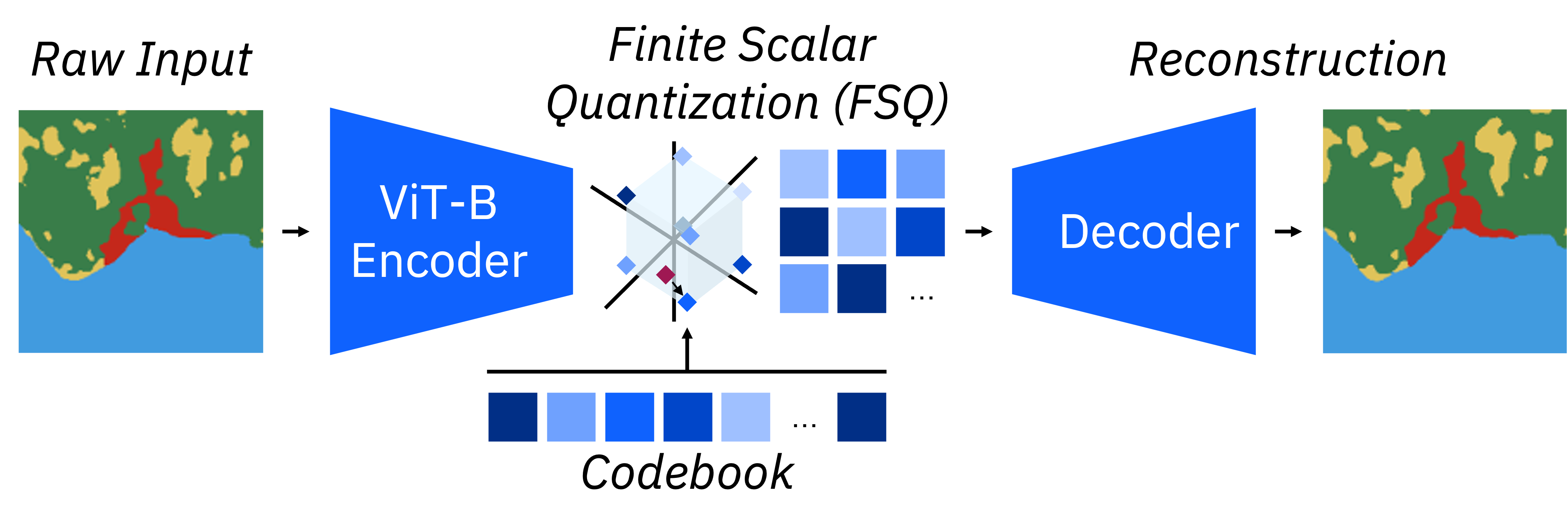 lulc_tokenizer.png