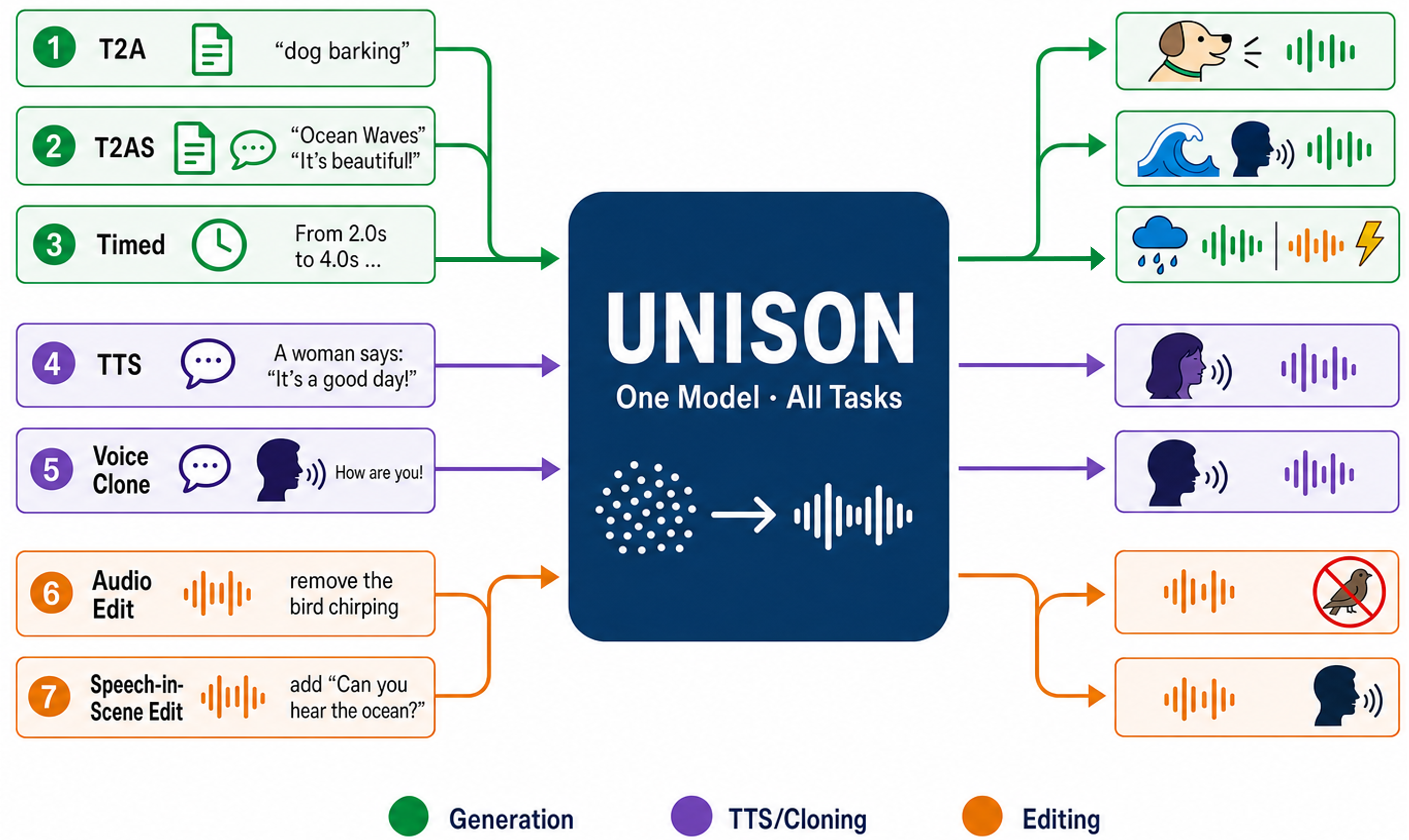 UNISON Overview