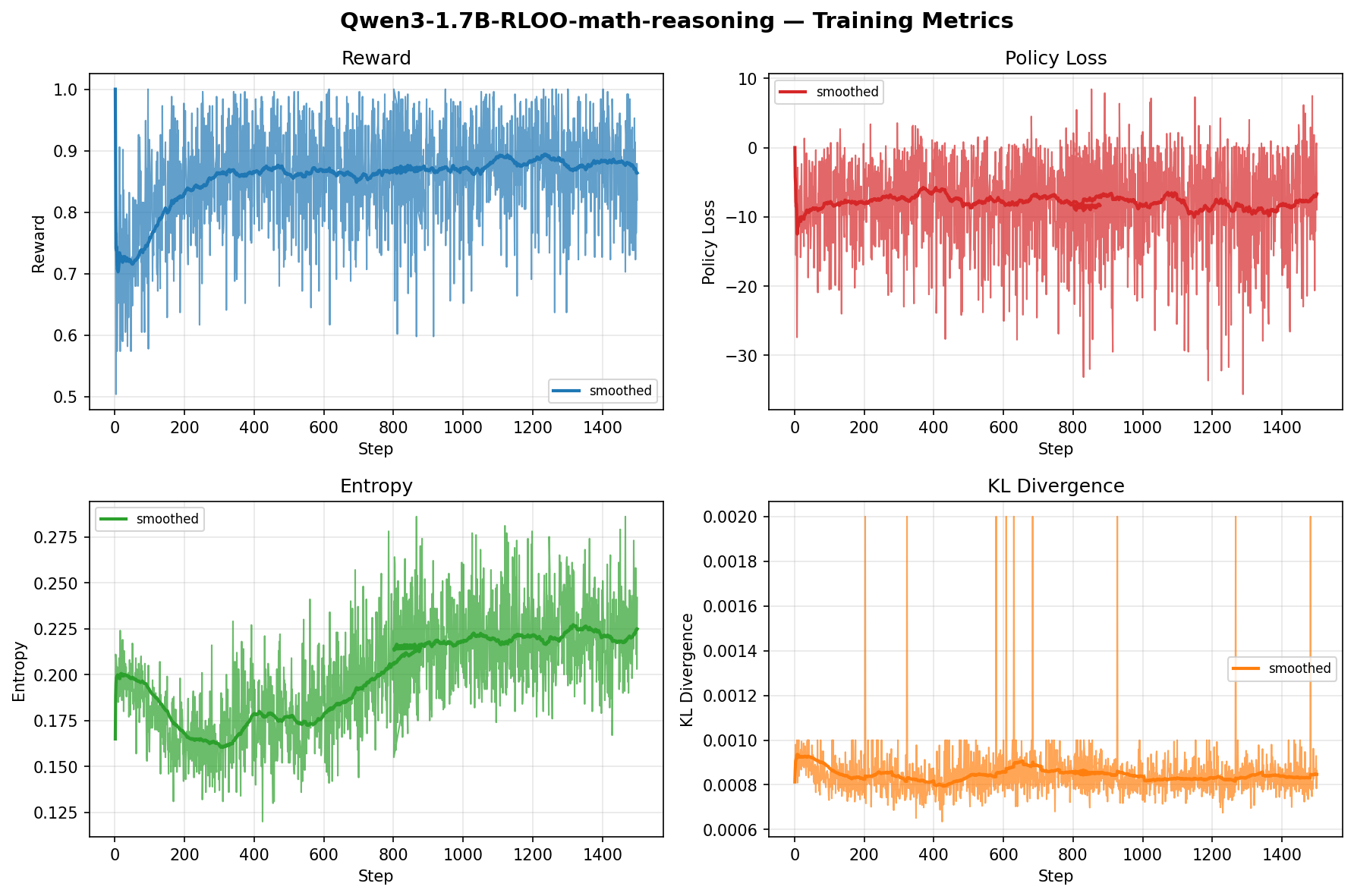 Training Metrics