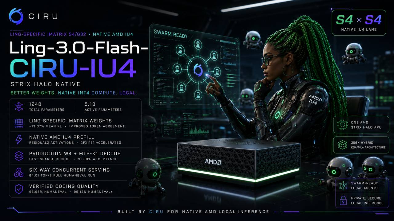 Ling 3.0 Flash CIRU IU4