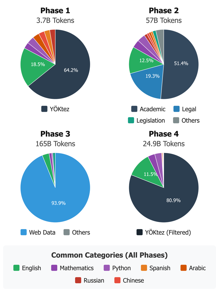 Dataset Distribution