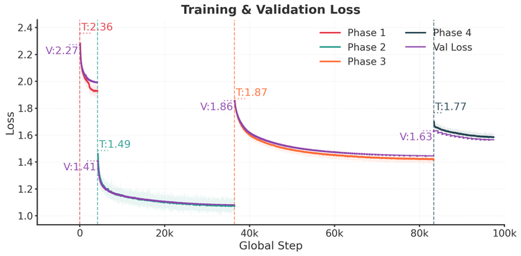 Training Loss