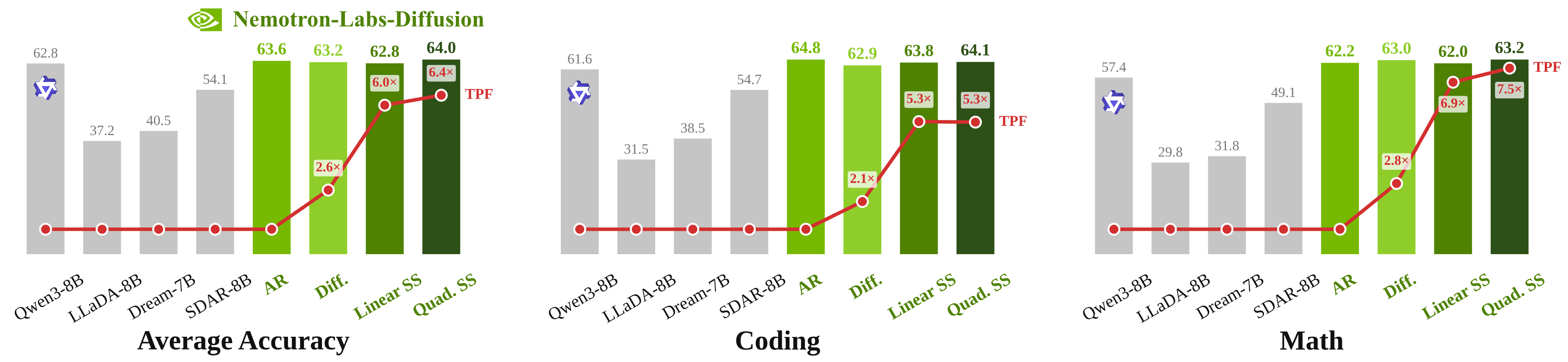 Efficiency Results