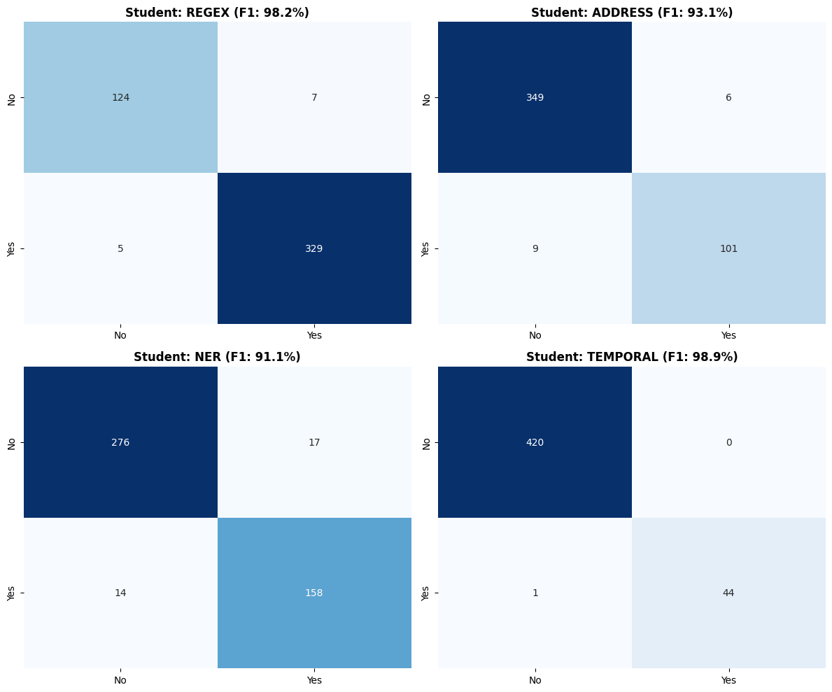 Confusion Matrix
