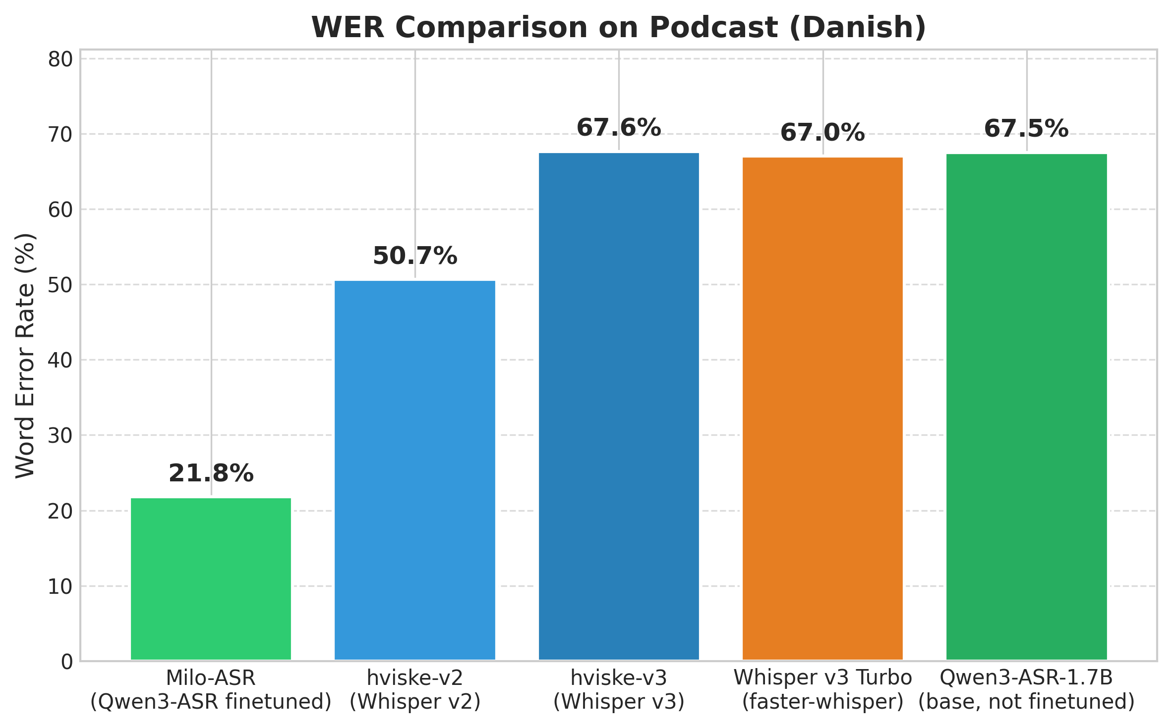 Podcast WER