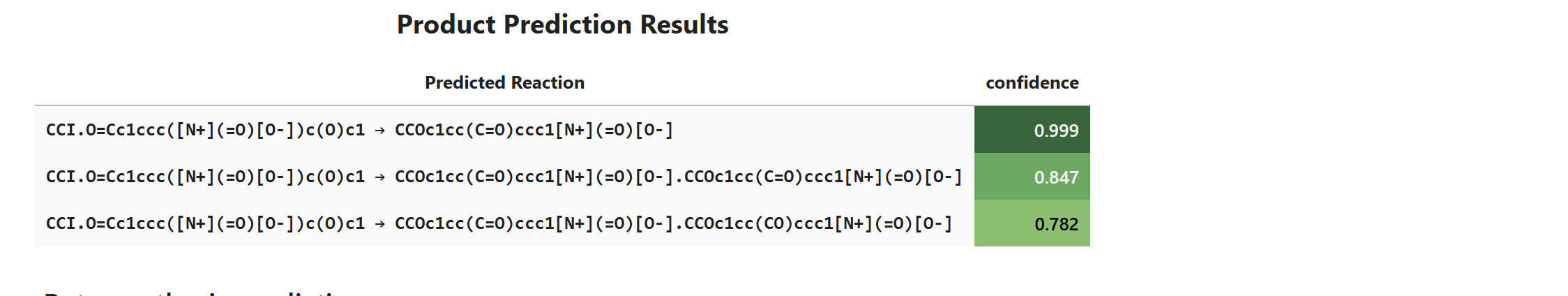 Product Prediction Results Product Prediction Results
