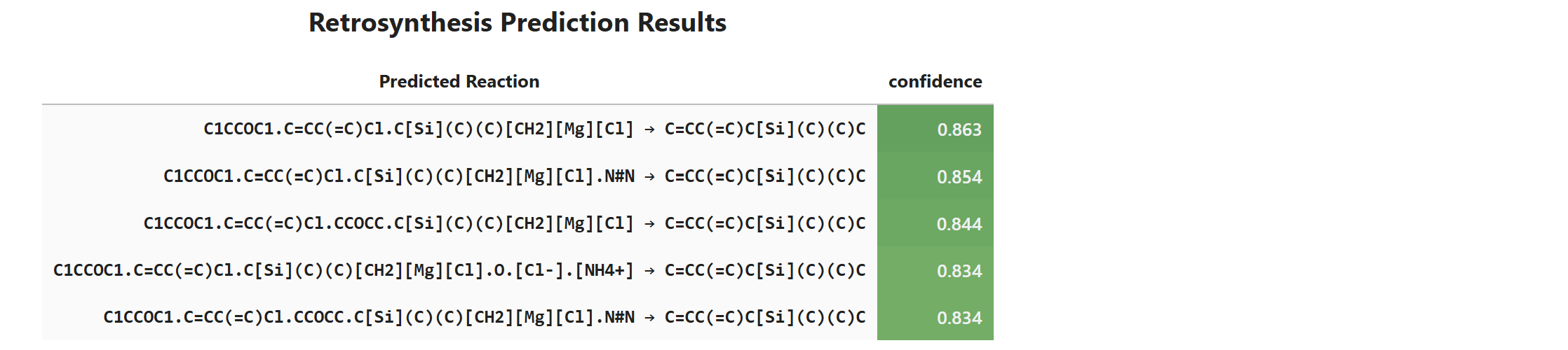 Retrosynthesis Prediction Results Retrosynthesis Prediction Results