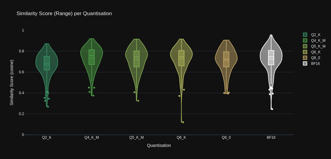 Stats Graph: Range