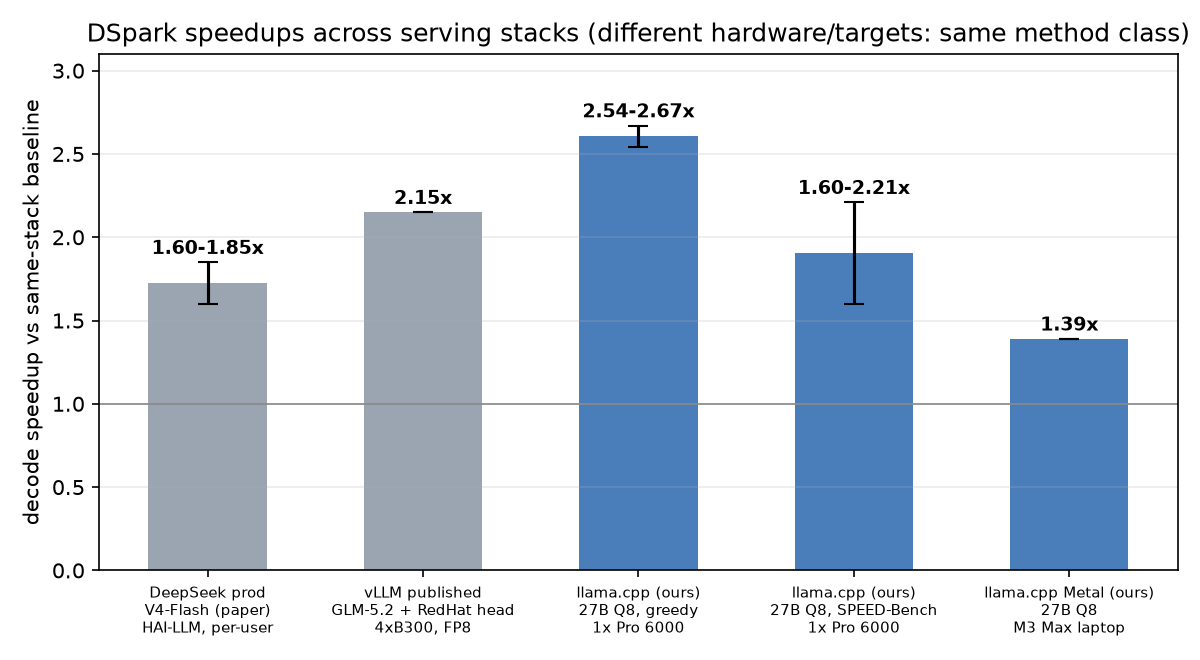 cross-stack speedups