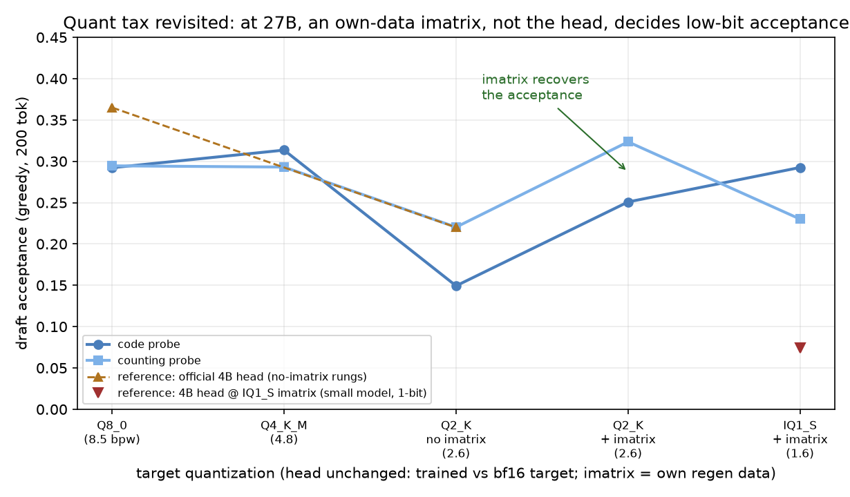quant tax
