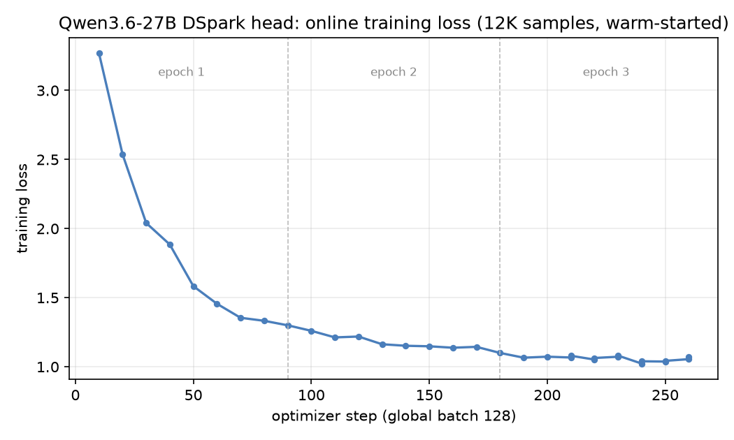 training loss