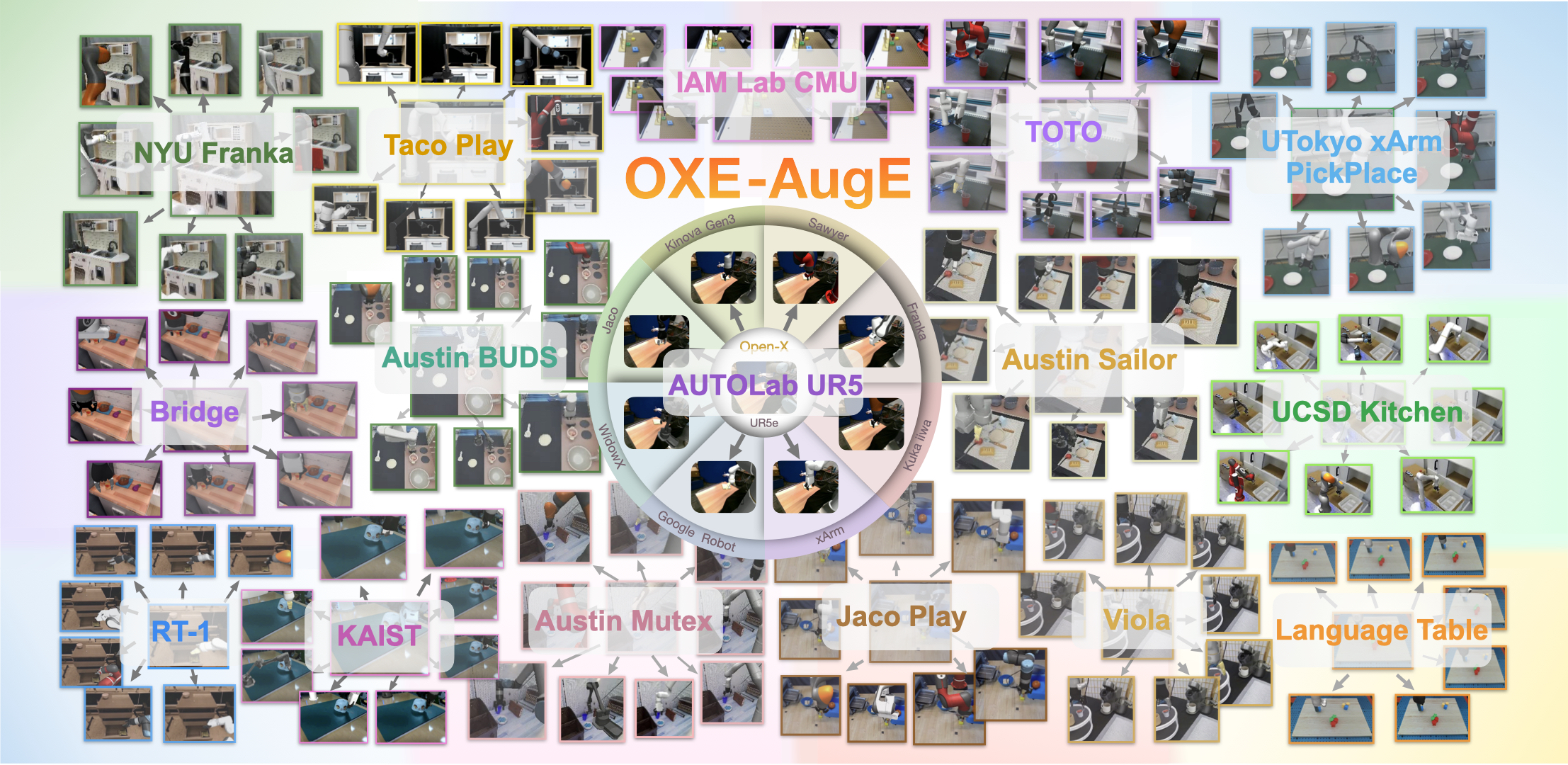 OXE-AugE Banner