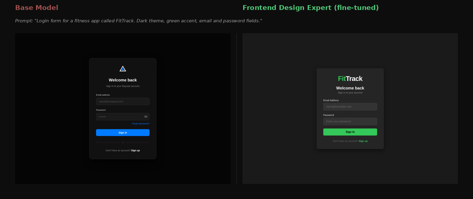 Before vs After: Base Model vs Fine-tuned on FitTrack login prompt