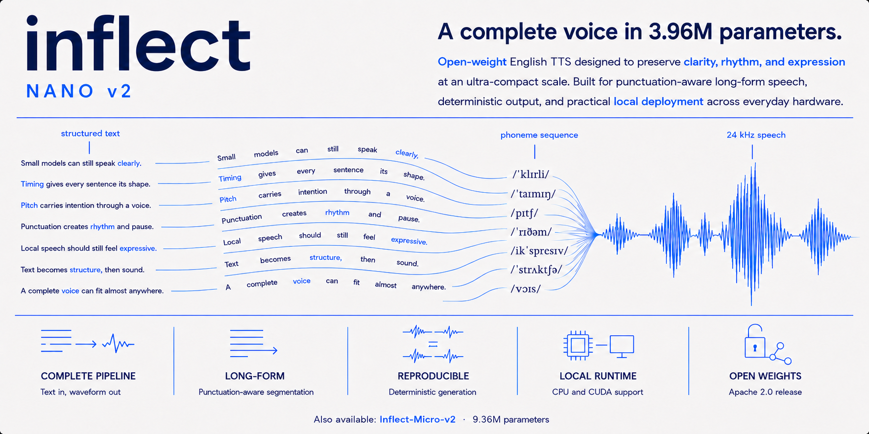 Inflect-Nano-v2 release cover