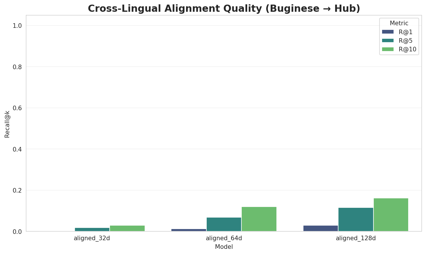 Alignment Quality