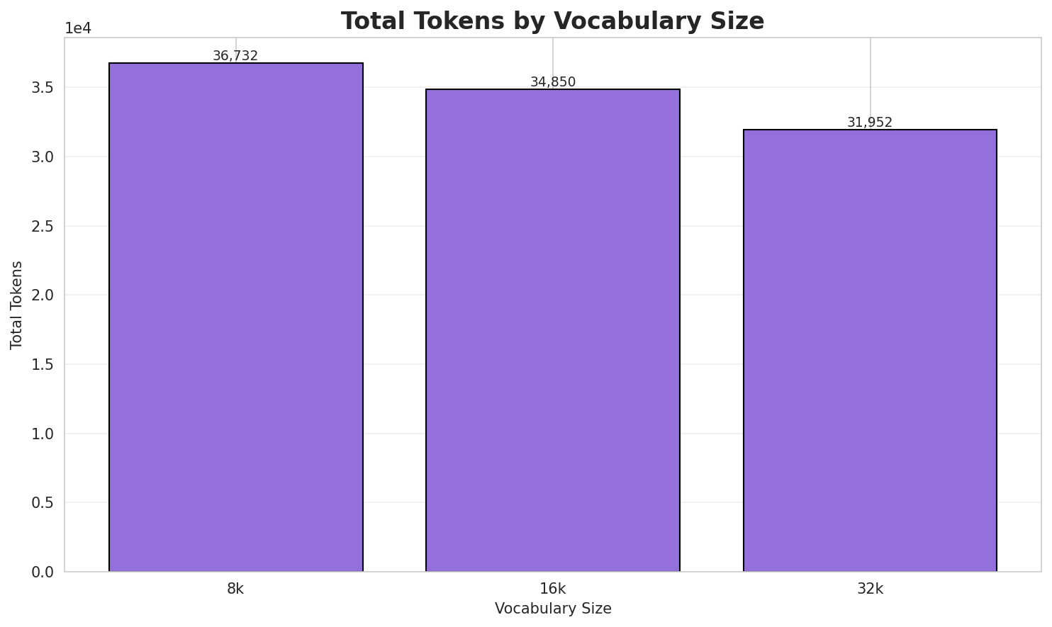 Total Tokens