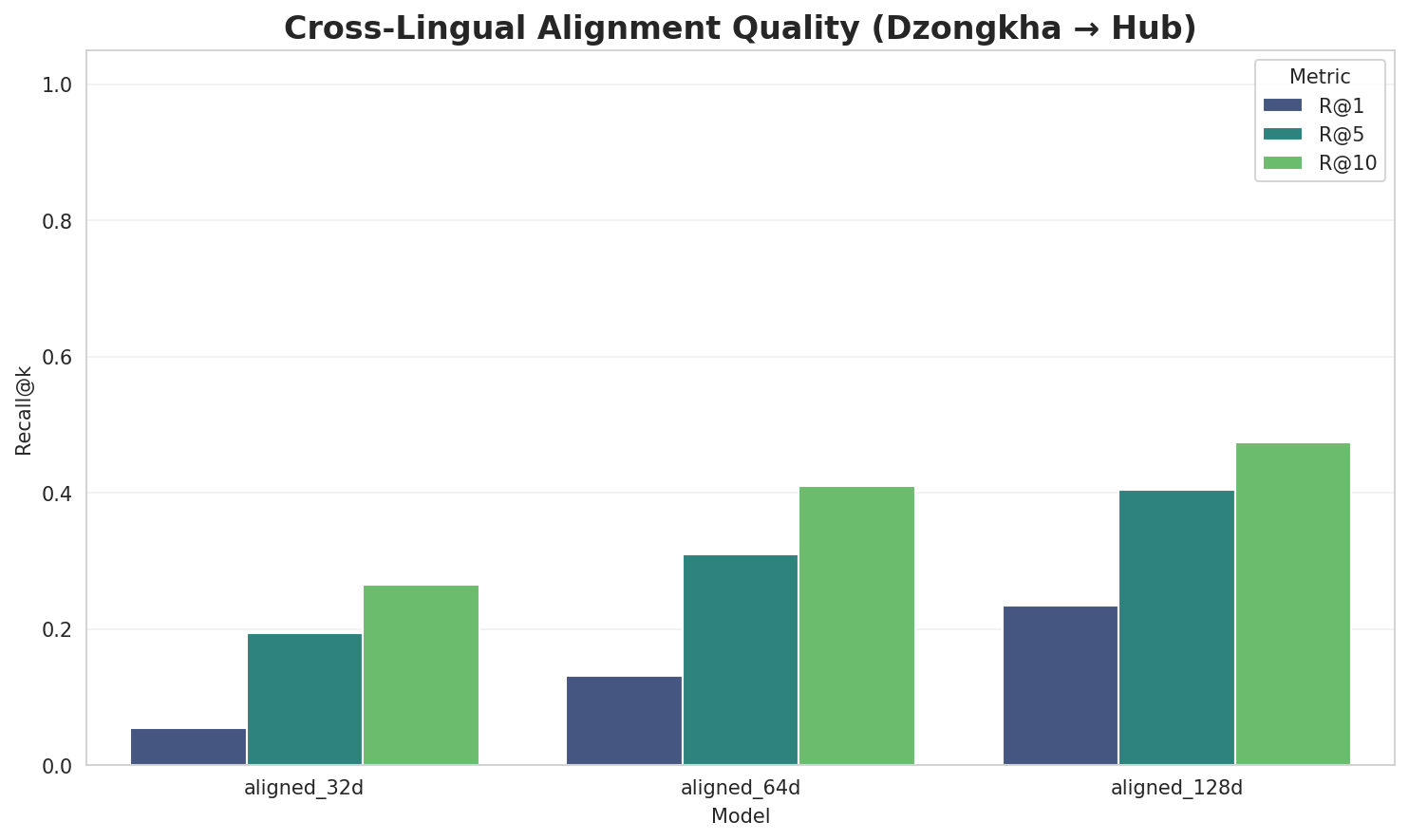 Alignment Quality