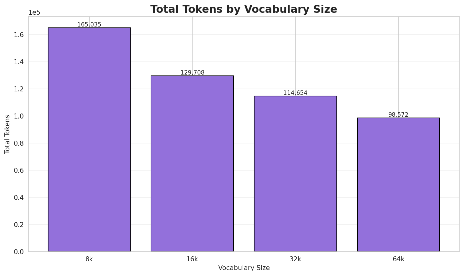 Total Tokens