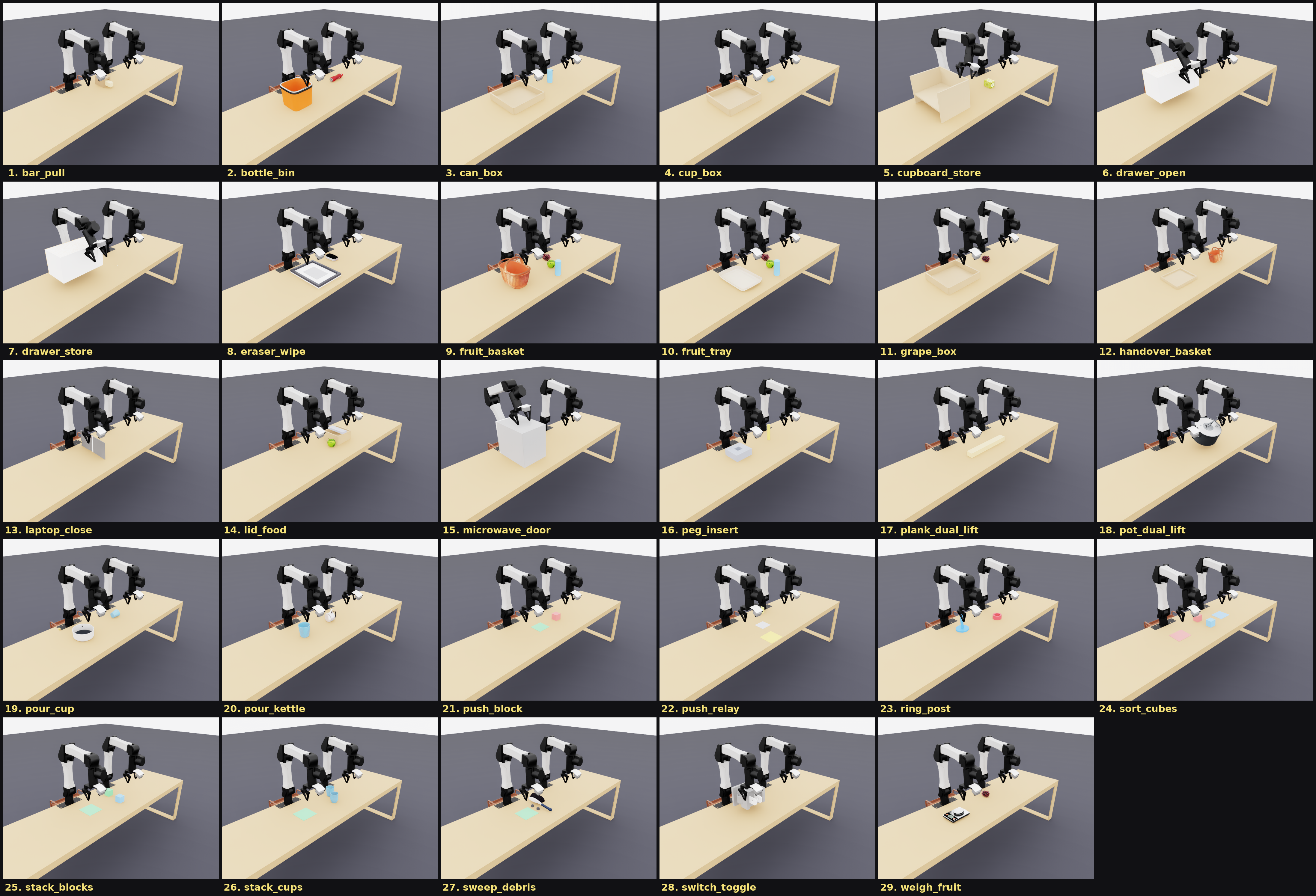 task overview